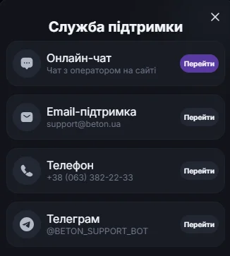 Окно поддержки Бетон казино: онлайн-чат, email, телефон и Telegram-бот